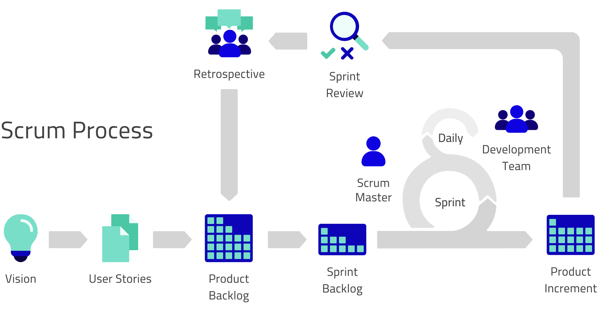 Scrum Diagram